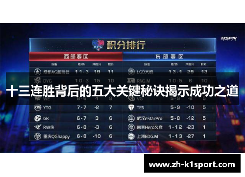 十三连胜背后的五大关键秘诀揭示成功之道
