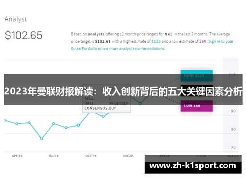 2023年曼联财报解读：收入创新背后的五大关键因素分析